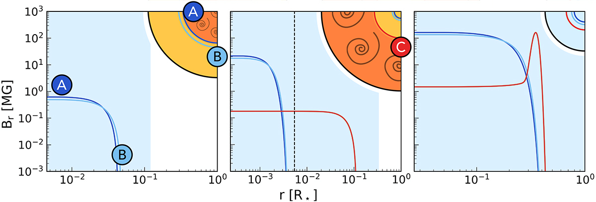 Fig. 1. Refer to the following caption and surrounding text.