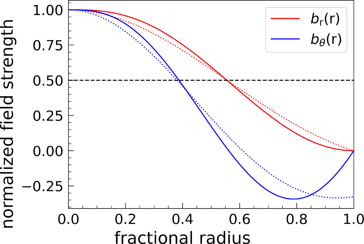 Fig. B.1. Refer to the following caption and surrounding text.