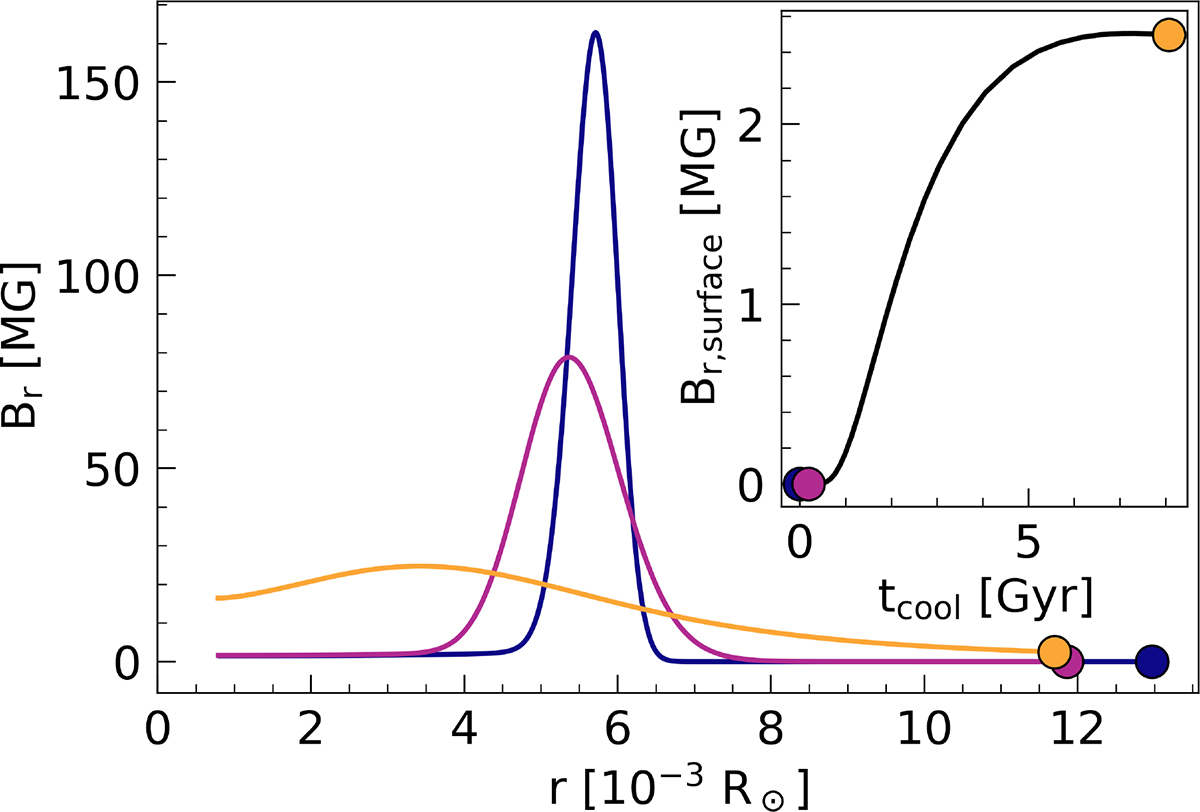 Fig. F.1. Refer to the following caption and surrounding text.