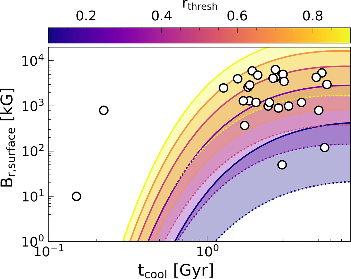 Fig. G.1. Refer to the following caption and surrounding text.