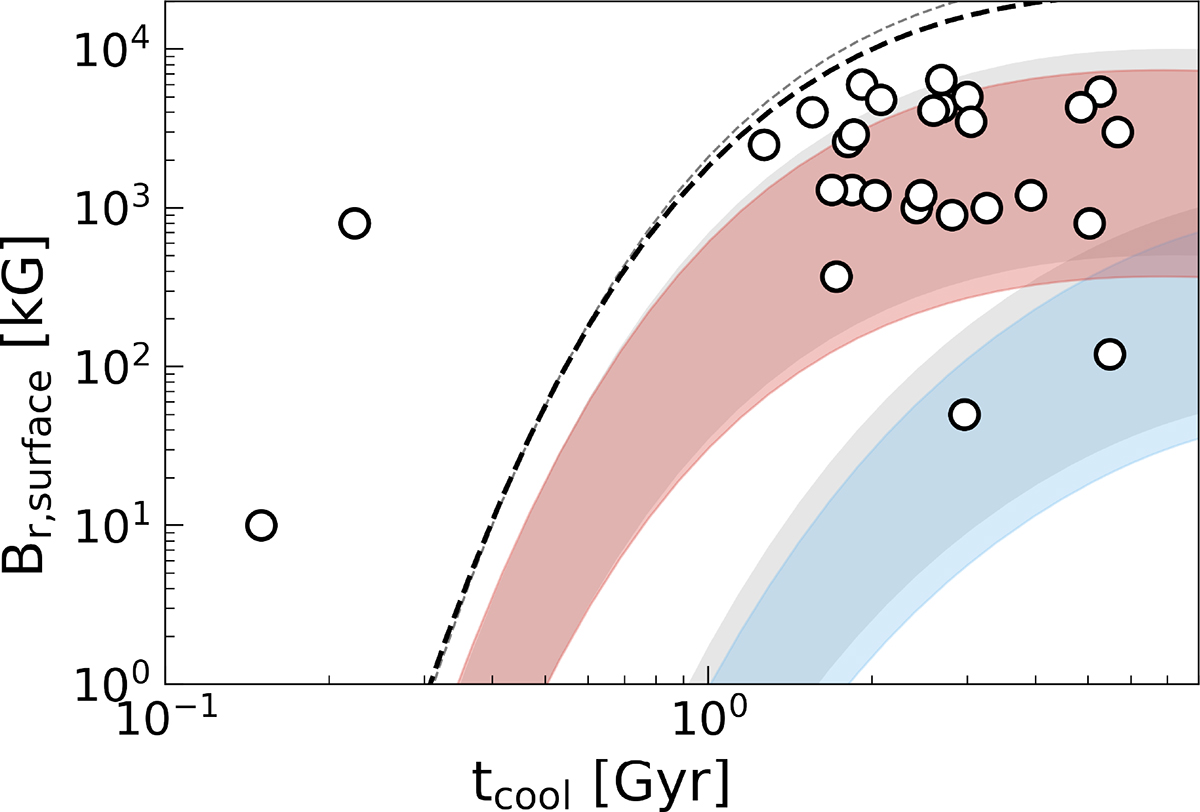 Fig. G.2. Refer to the following caption and surrounding text.
