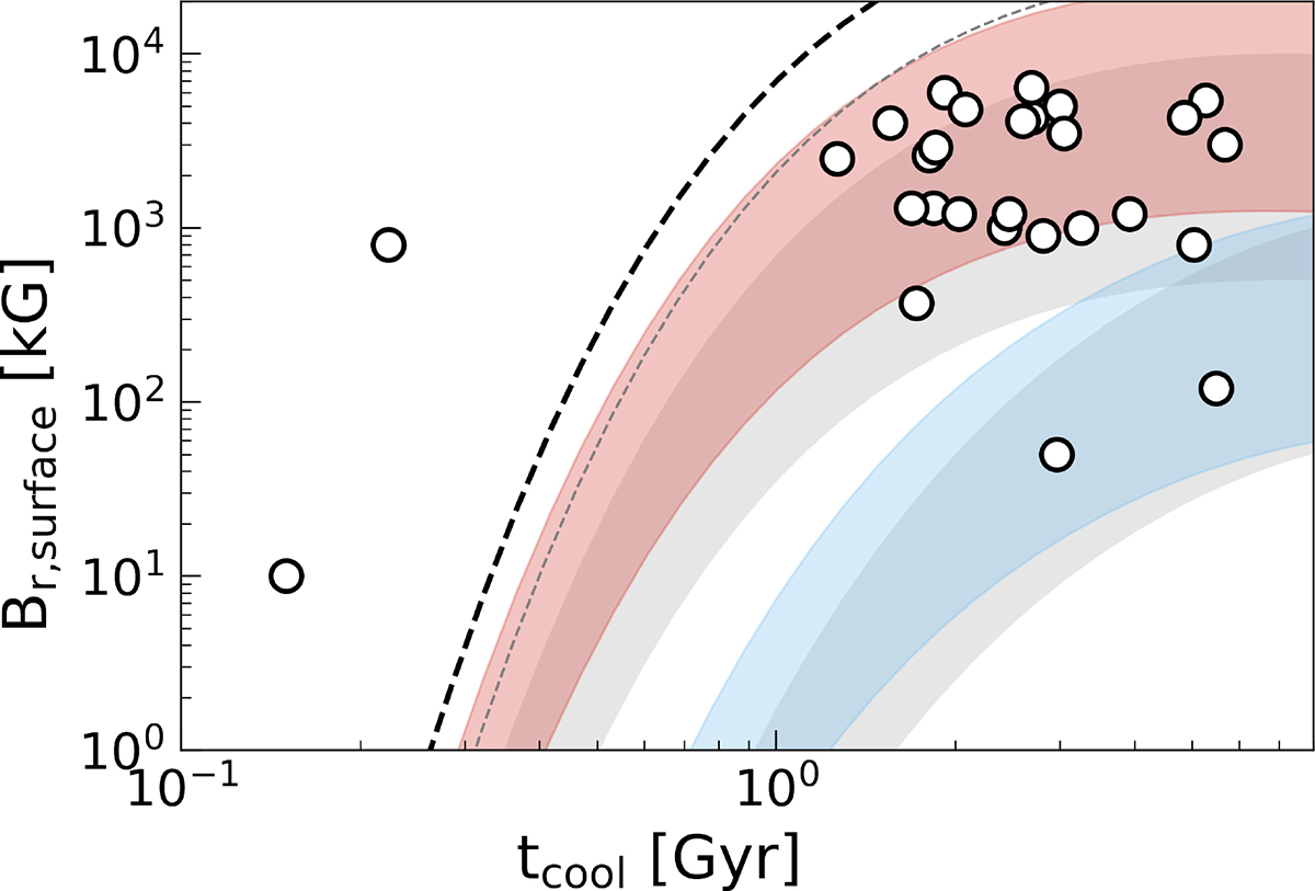 Fig. G.3. Refer to the following caption and surrounding text.