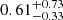 Mathematical equation: $ 0.61^{+0.73}_{-0.33} $