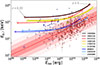 Thumbnail: Fig. 2. Refer to the following caption and surrounding text.