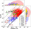 Thumbnail: Fig. 3. Refer to the following caption and surrounding text.