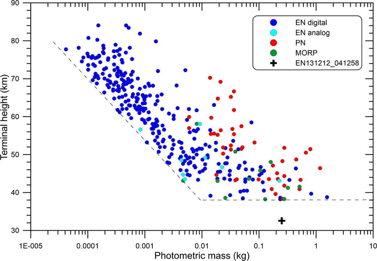 Fig. 10 Refer to the following caption and surrounding text.