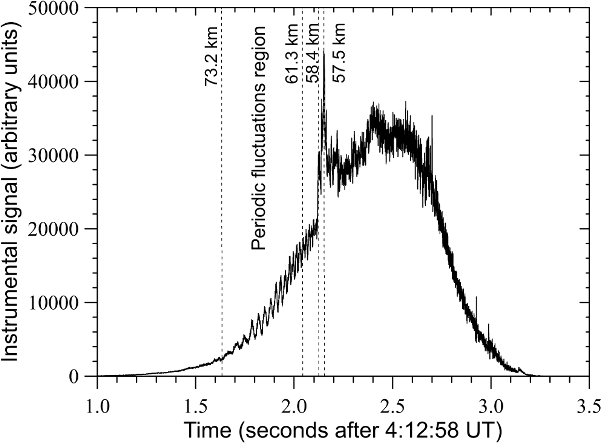 Fig. 2 Refer to the following caption and surrounding text.