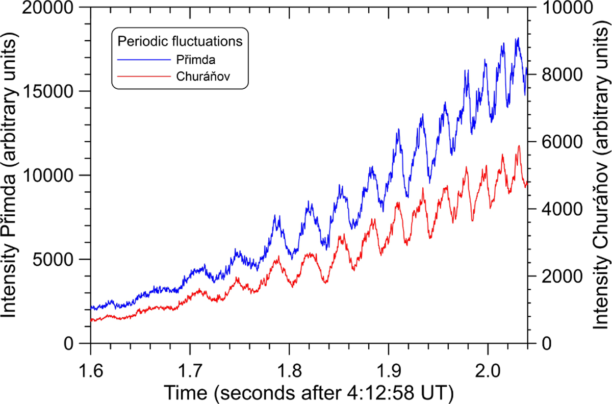 Fig. 4 Refer to the following caption and surrounding text.