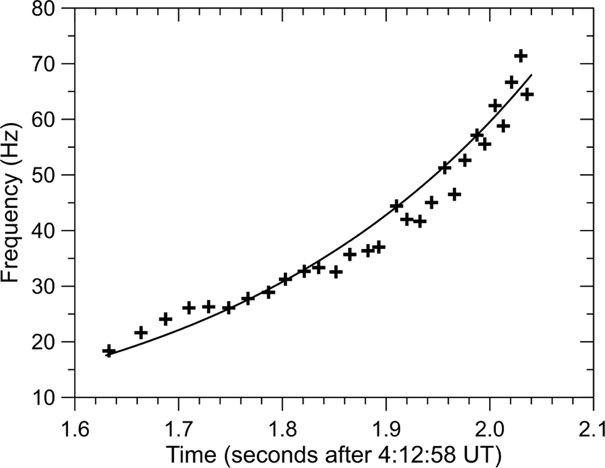 Fig. 5 Refer to the following caption and surrounding text.