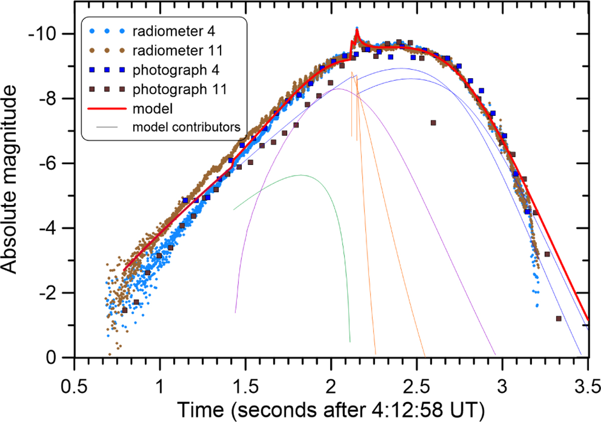 Fig. 6 Refer to the following caption and surrounding text.