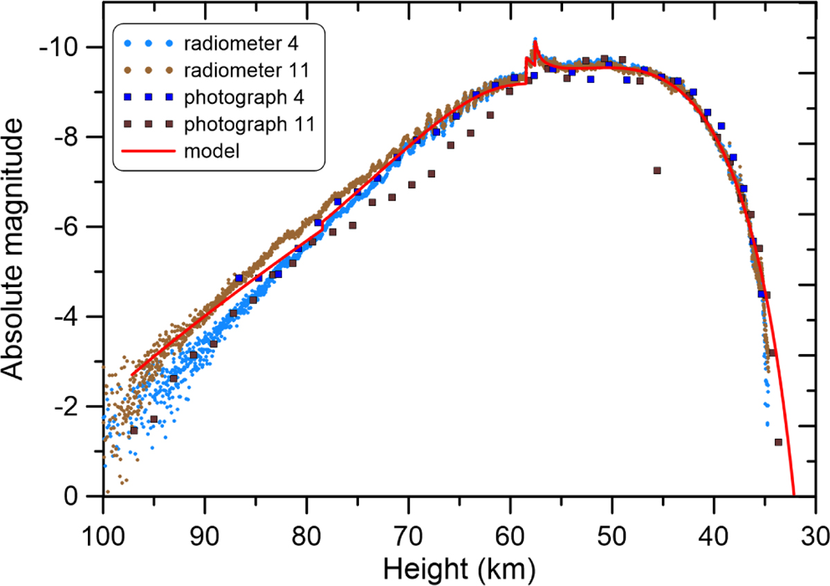 Fig. 7 Refer to the following caption and surrounding text.