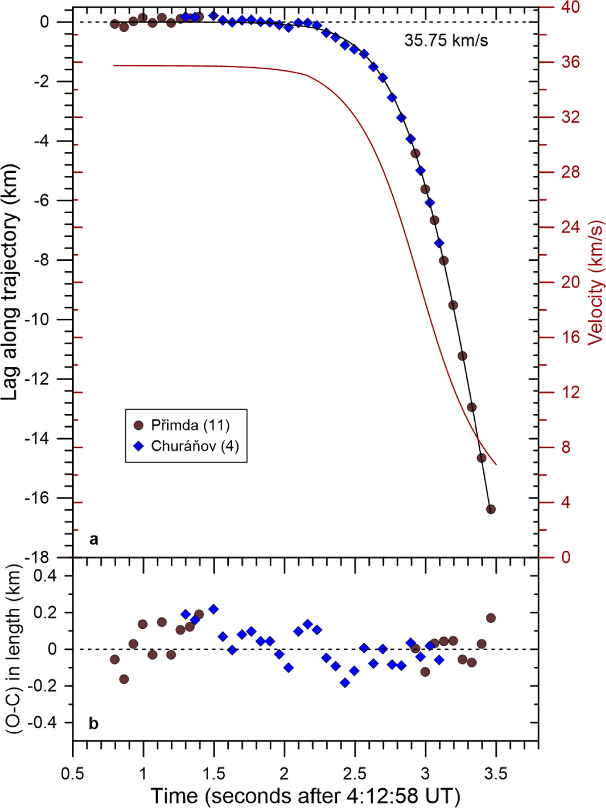 Fig. 8 Refer to the following caption and surrounding text.