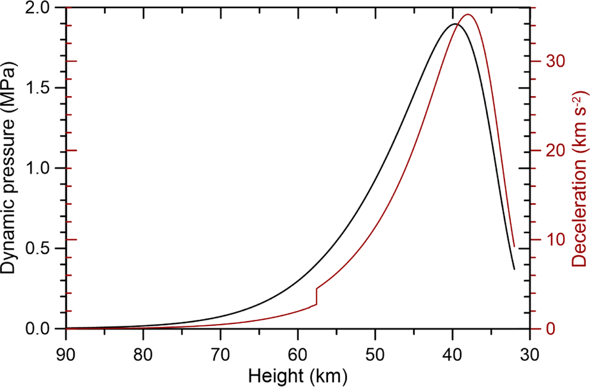 Fig. 9 Refer to the following caption and surrounding text.