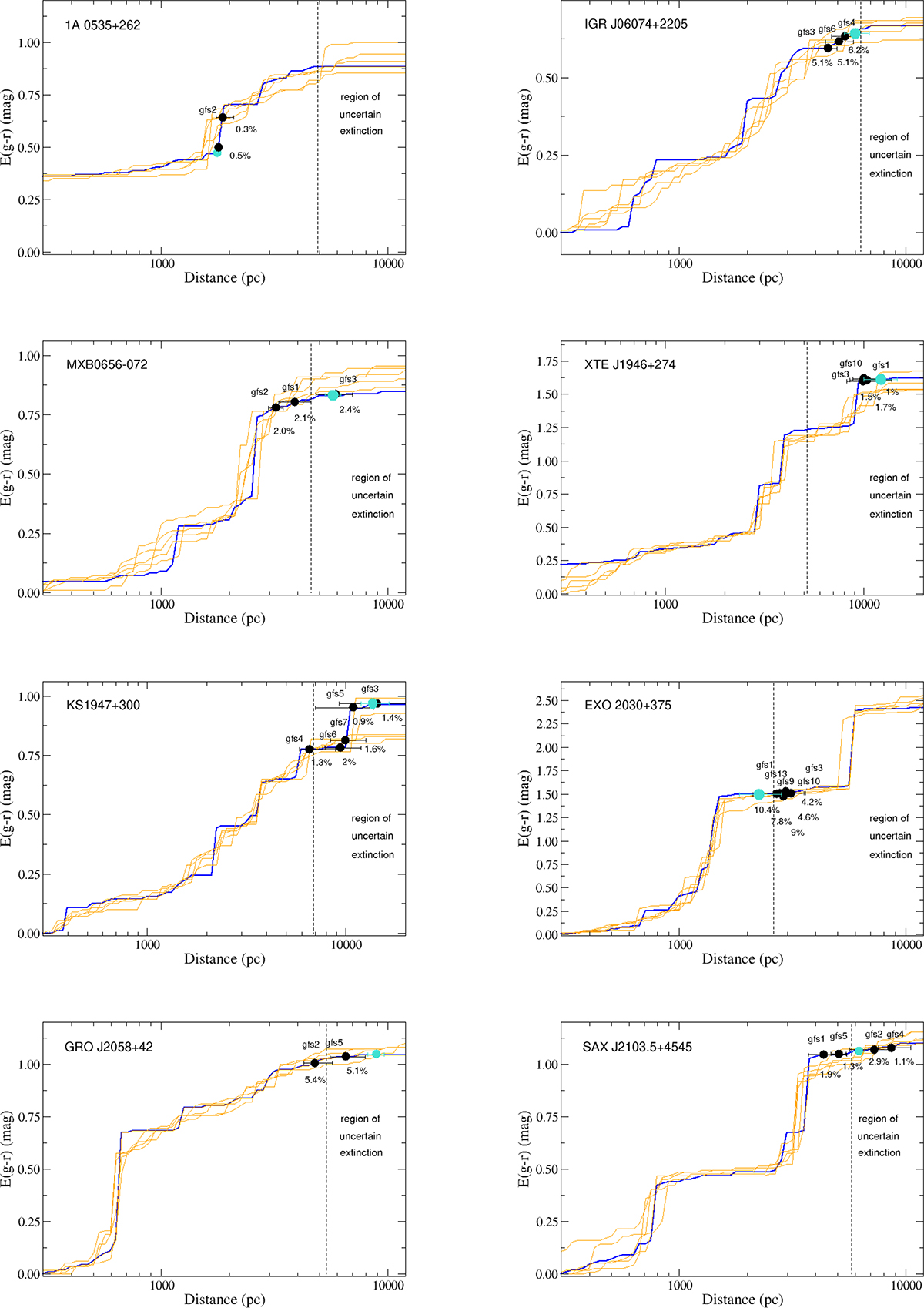 Fig. B.1. Refer to the following caption and surrounding text.