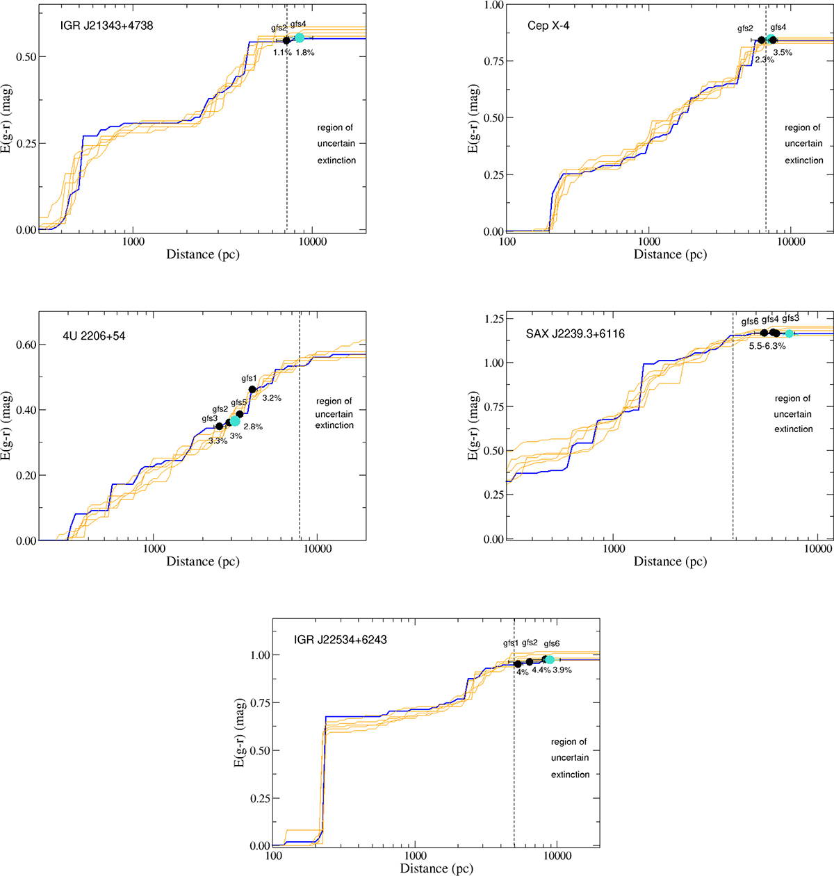 Fig. B.1. Refer to the following caption and surrounding text.