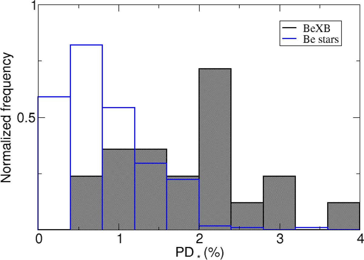 Fig. 5. Refer to the following caption and surrounding text.