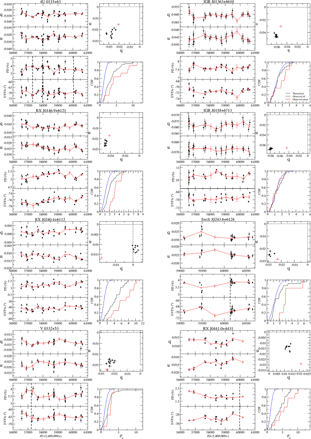 Fig. A.1. Refer to the following caption and surrounding text.