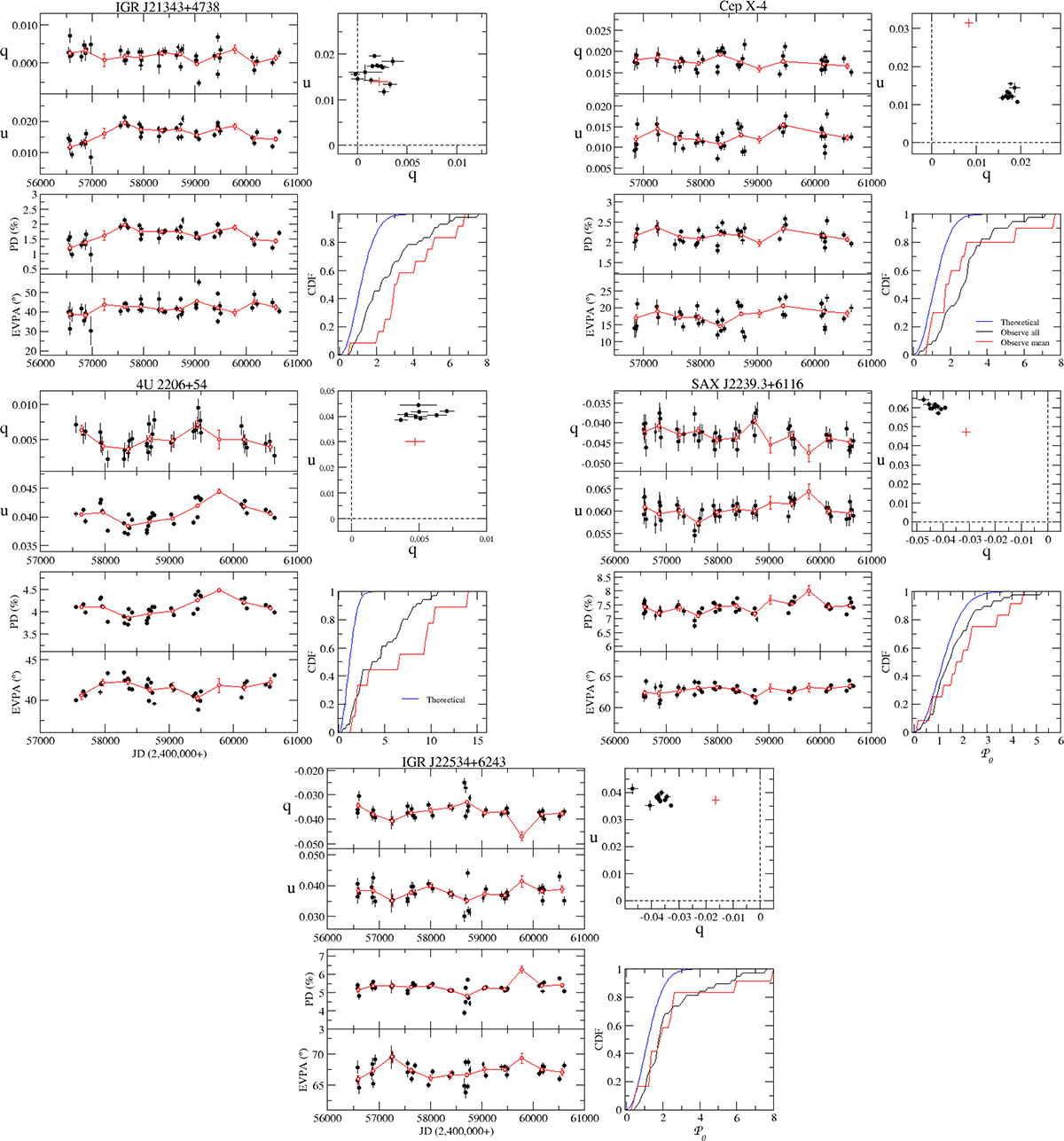 Fig. A.1. Refer to the following caption and surrounding text.