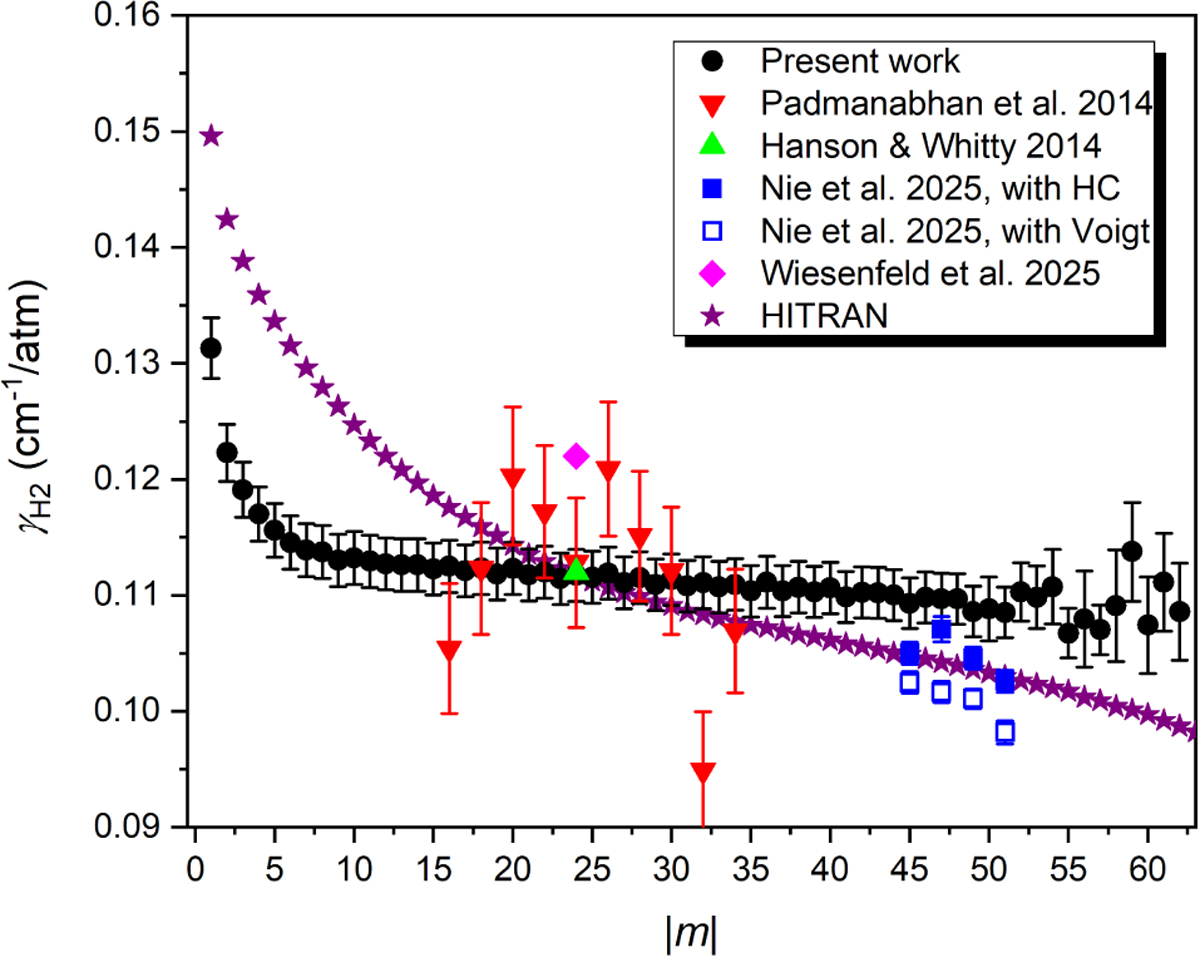 Fig. 2 Refer to the following caption and surrounding text.
