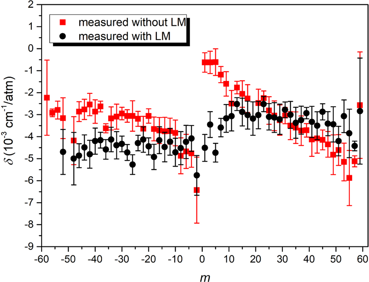 Fig. 3 Refer to the following caption and surrounding text.