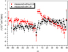 Thumbnail: Fig. 3 Refer to the following caption and surrounding text.