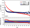 Thumbnail: Fig. 4 Refer to the following caption and surrounding text.