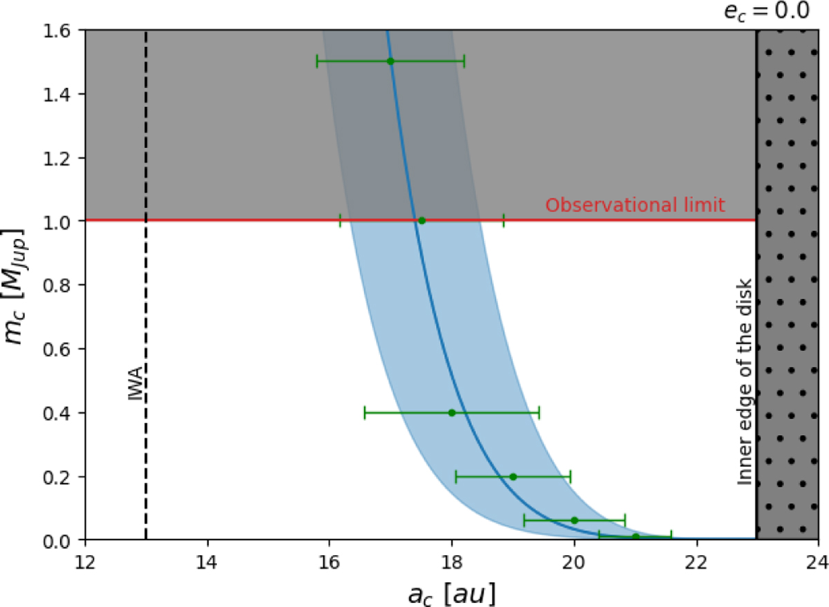 Fig. 2 Refer to the following caption and surrounding text.