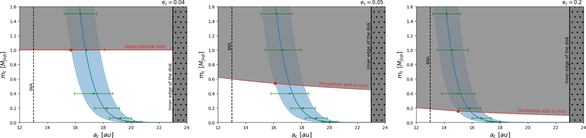 Fig. 3 Refer to the following caption and surrounding text.