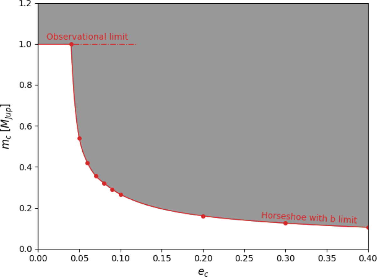 Fig. 4 Refer to the following caption and surrounding text.