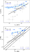 Thumbnail: Fig. 2. Refer to the following caption and surrounding text.