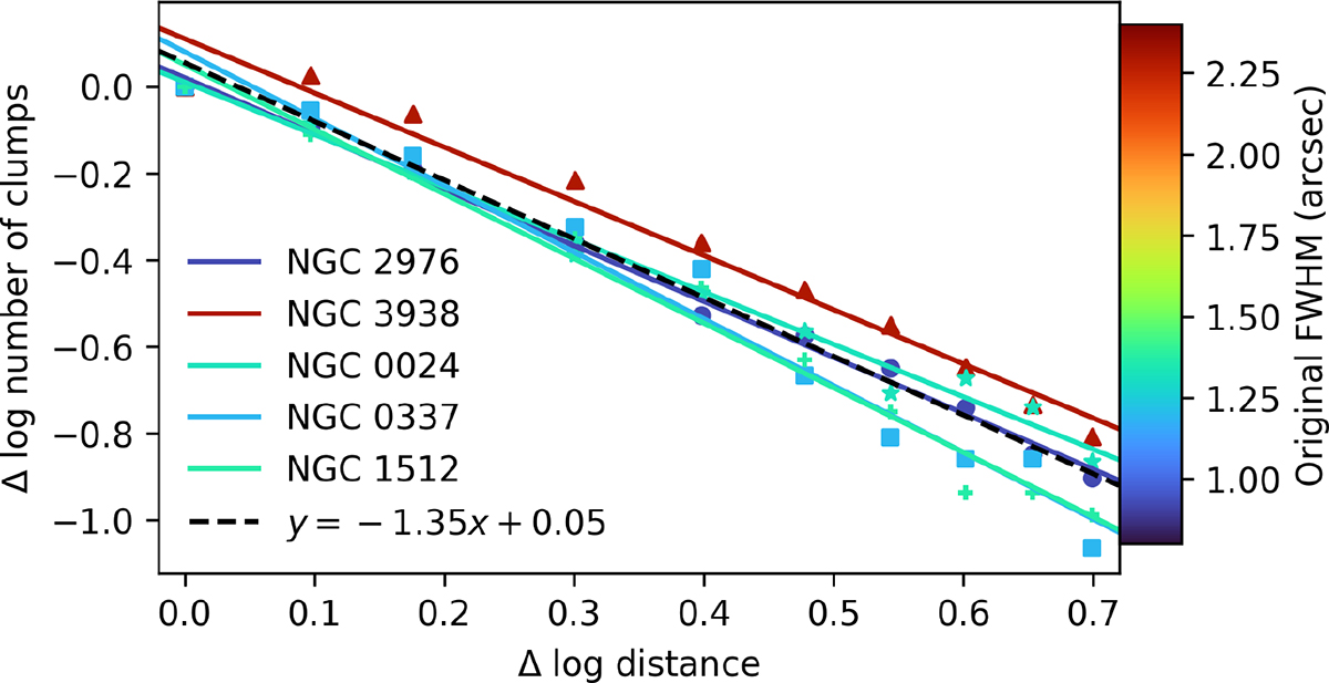 Fig. 4. Refer to the following caption and surrounding text.