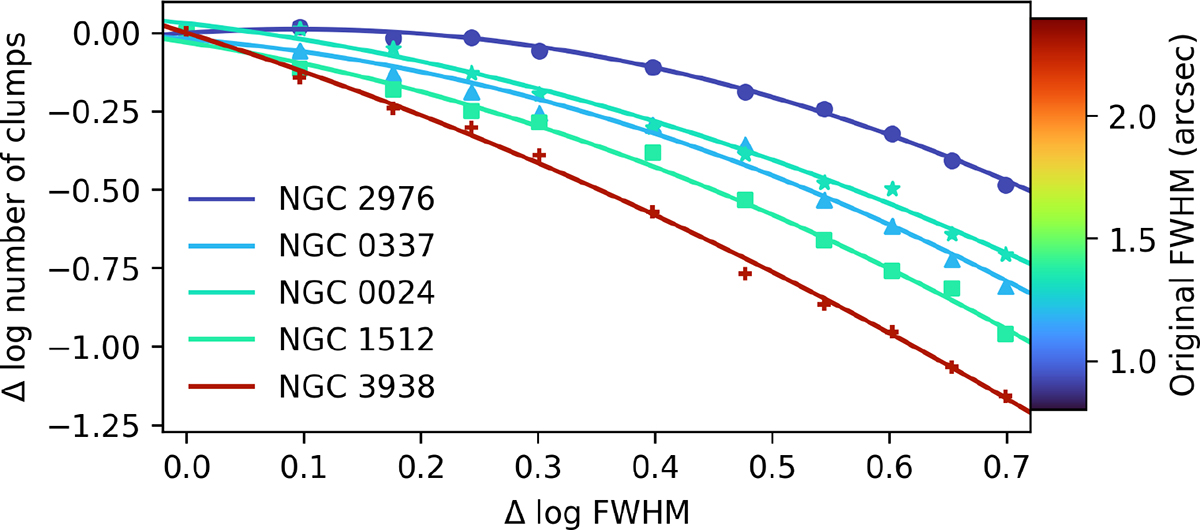 Fig. 5. Refer to the following caption and surrounding text.