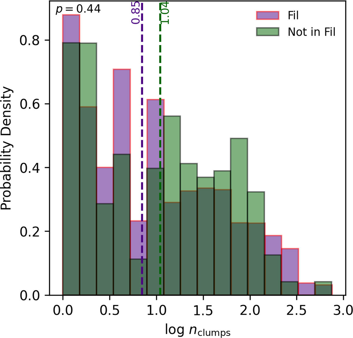 Fig. 8. Refer to the following caption and surrounding text.