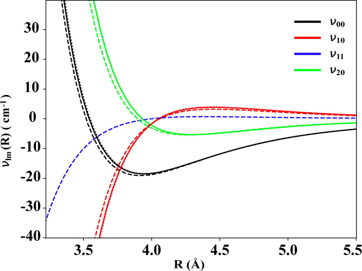 Fig. 3 Refer to the following caption and surrounding text.