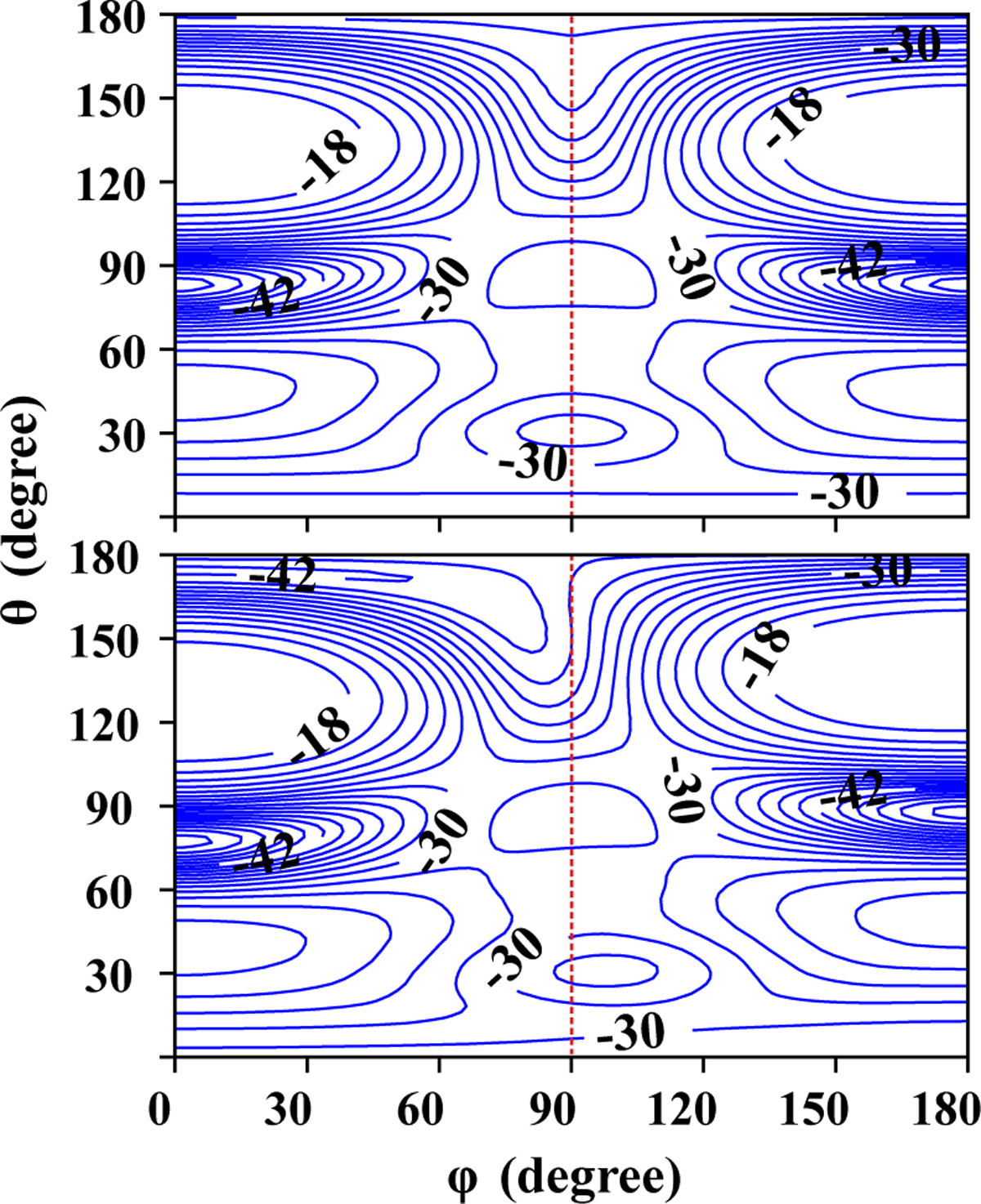 Fig. 5 Refer to the following caption and surrounding text.