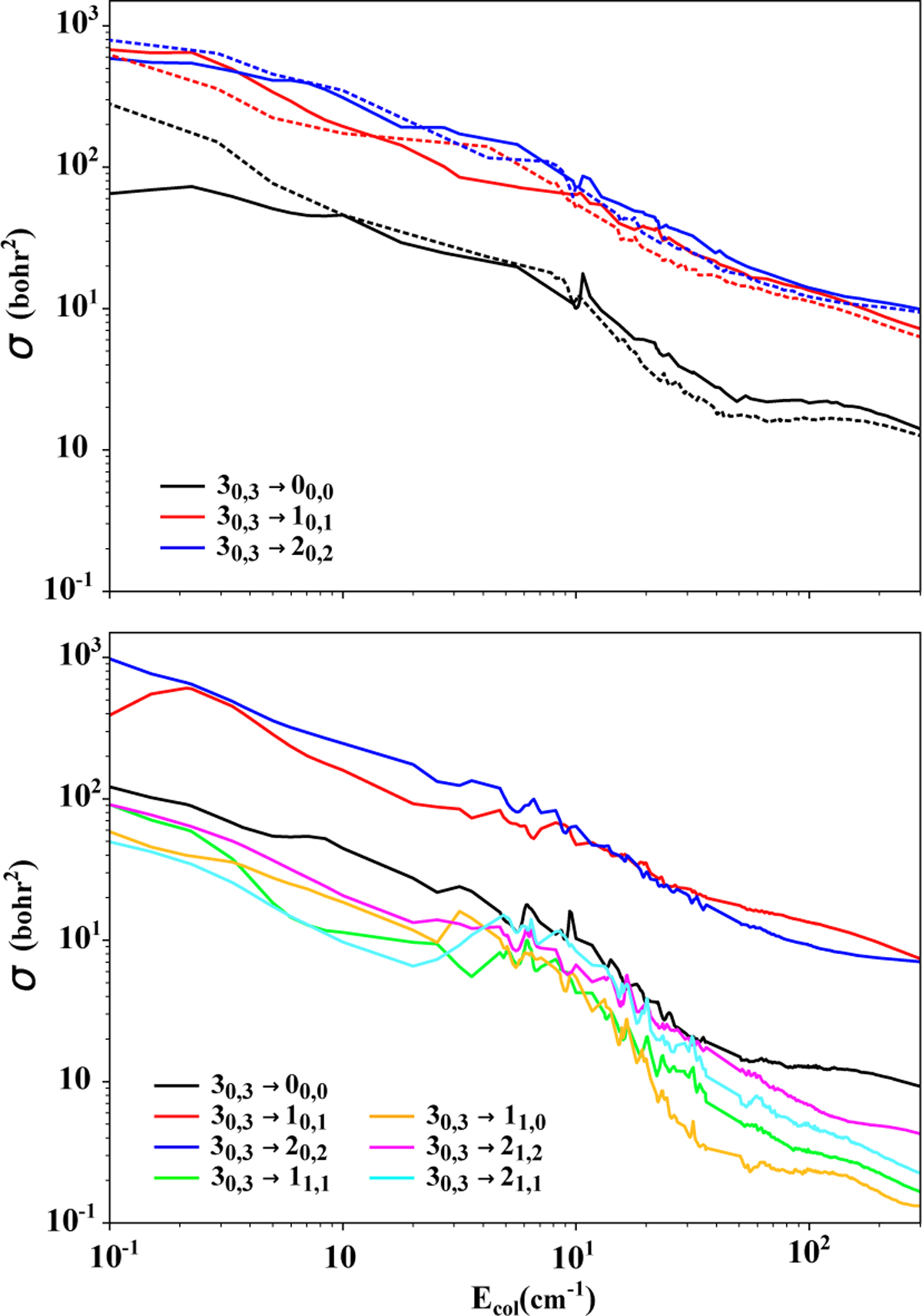 Fig. 6 Refer to the following caption and surrounding text.