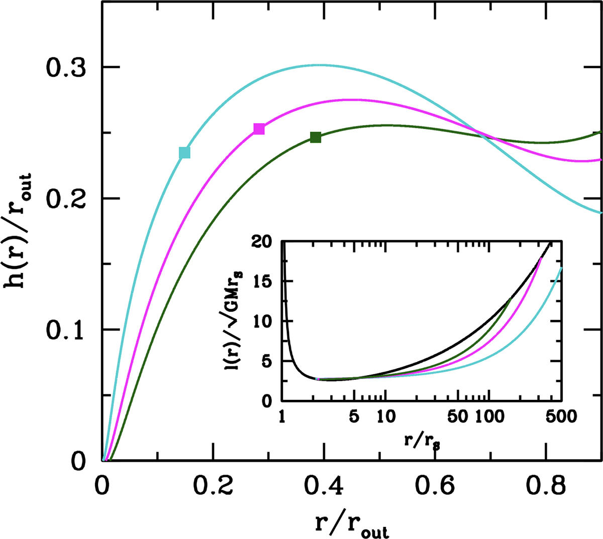 Fig. 1. Refer to the following caption and surrounding text.