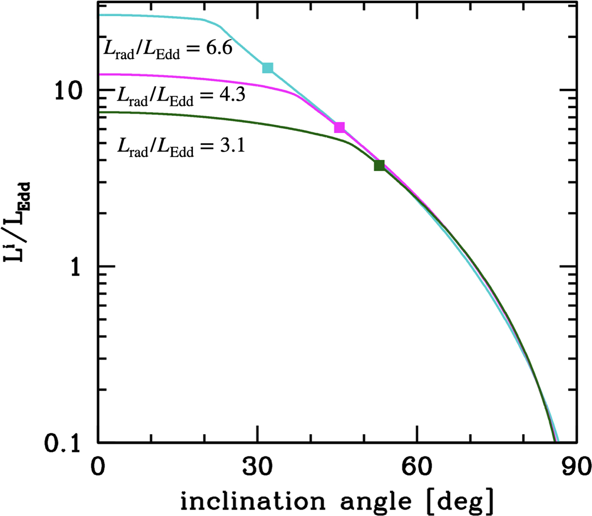 Fig. 3. Refer to the following caption and surrounding text.