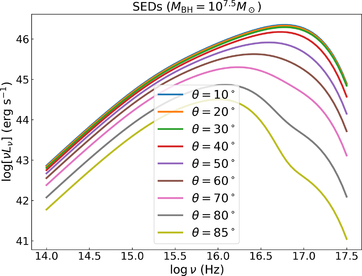 Fig. 4. Refer to the following caption and surrounding text.