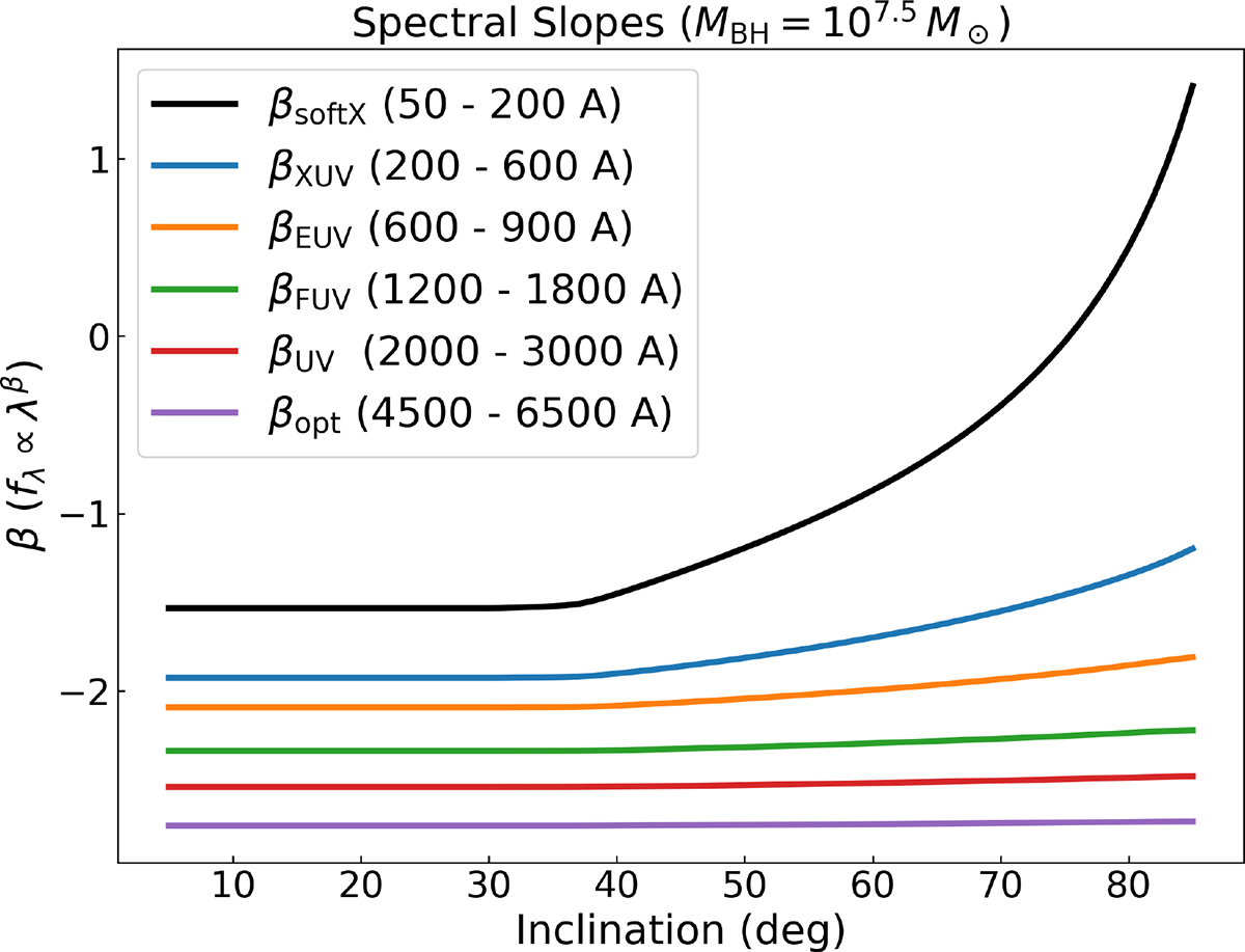 Fig. 5. Refer to the following caption and surrounding text.