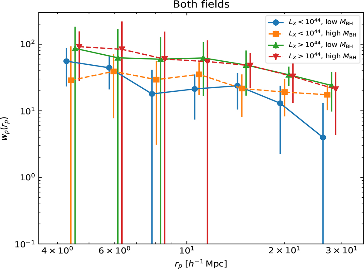 Fig. 4. Refer to the following caption and surrounding text.