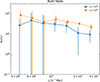 Thumbnail: Fig. 6. Refer to the following caption and surrounding text.