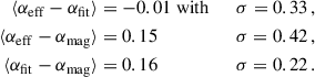 Mathematical equation: $$ \begin{aligned} \langle \alpha _{\rm eff}-\alpha _{\rm fit}\rangle&= -0.01 \mathrm{\ with\ }&\ \sigma = 0.33\,,\\ \langle \alpha _{\rm eff}-\alpha _{\rm mag}\rangle&= 0.15&\ \sigma = 0.42\,, \\ \langle \alpha _{\rm fit}-\alpha _{\rm mag}\rangle&= 0.16&\ \sigma = 0.22\,.\\ \end{aligned} $$