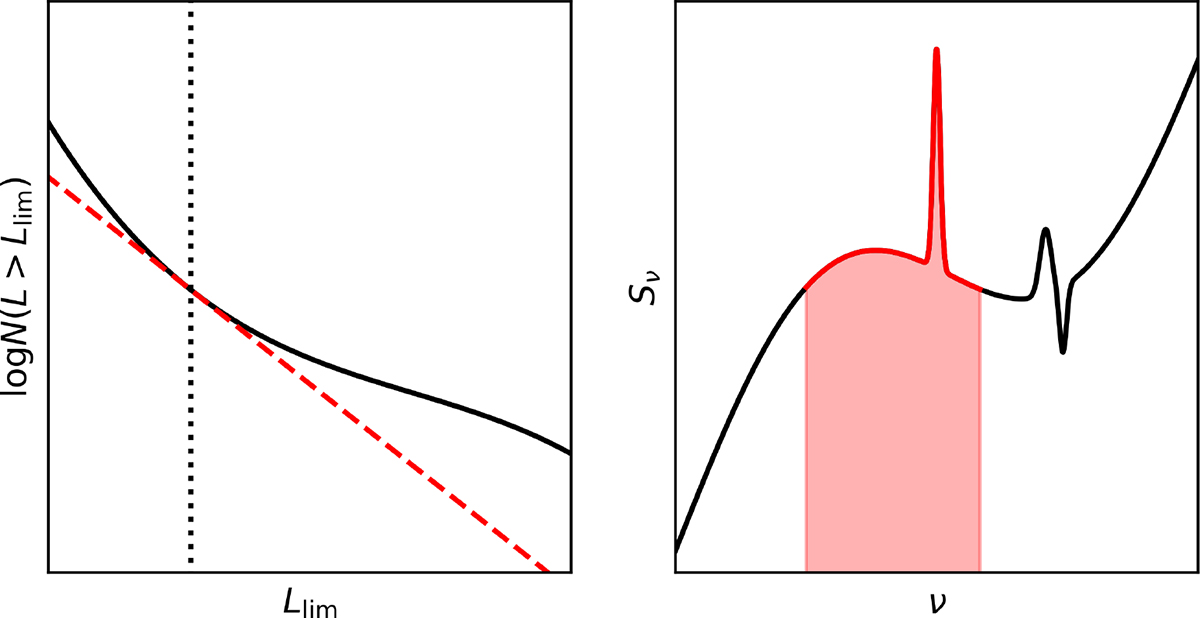 Fig. 1. Refer to the following caption and surrounding text.