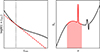 Thumbnail: Fig. 1. Refer to the following caption and surrounding text.