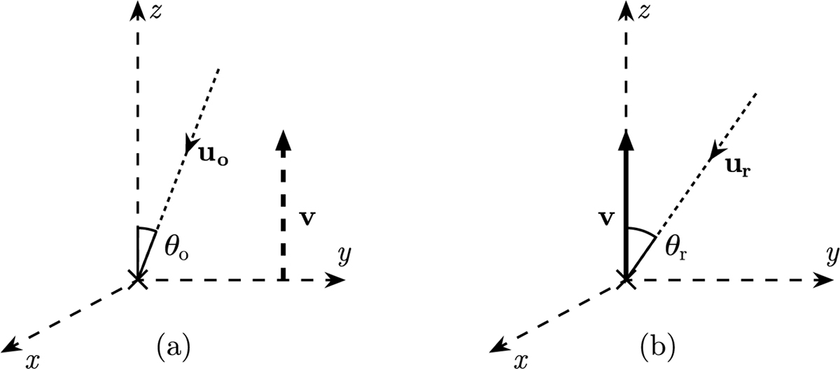 Fig. 2. Refer to the following caption and surrounding text.
