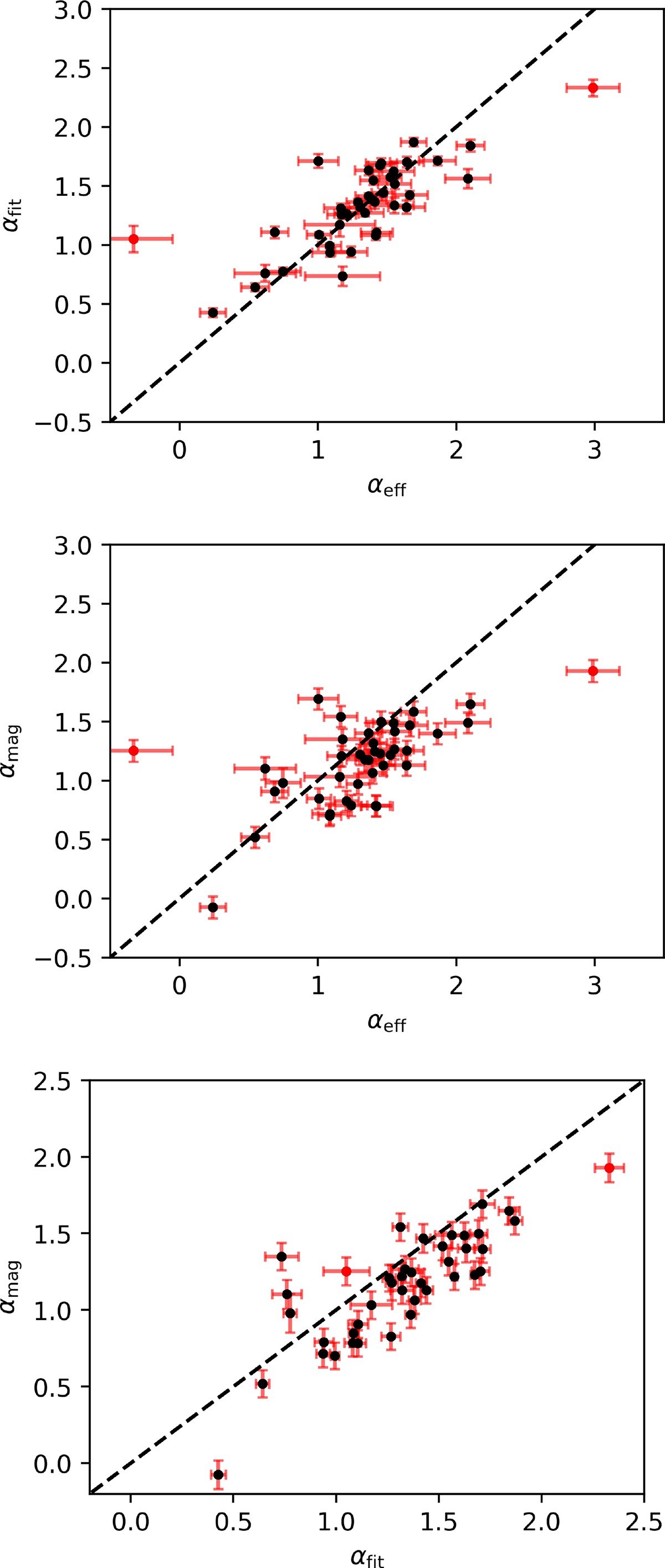 Fig. 3. Refer to the following caption and surrounding text.