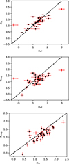 Thumbnail: Fig. 3. Refer to the following caption and surrounding text.