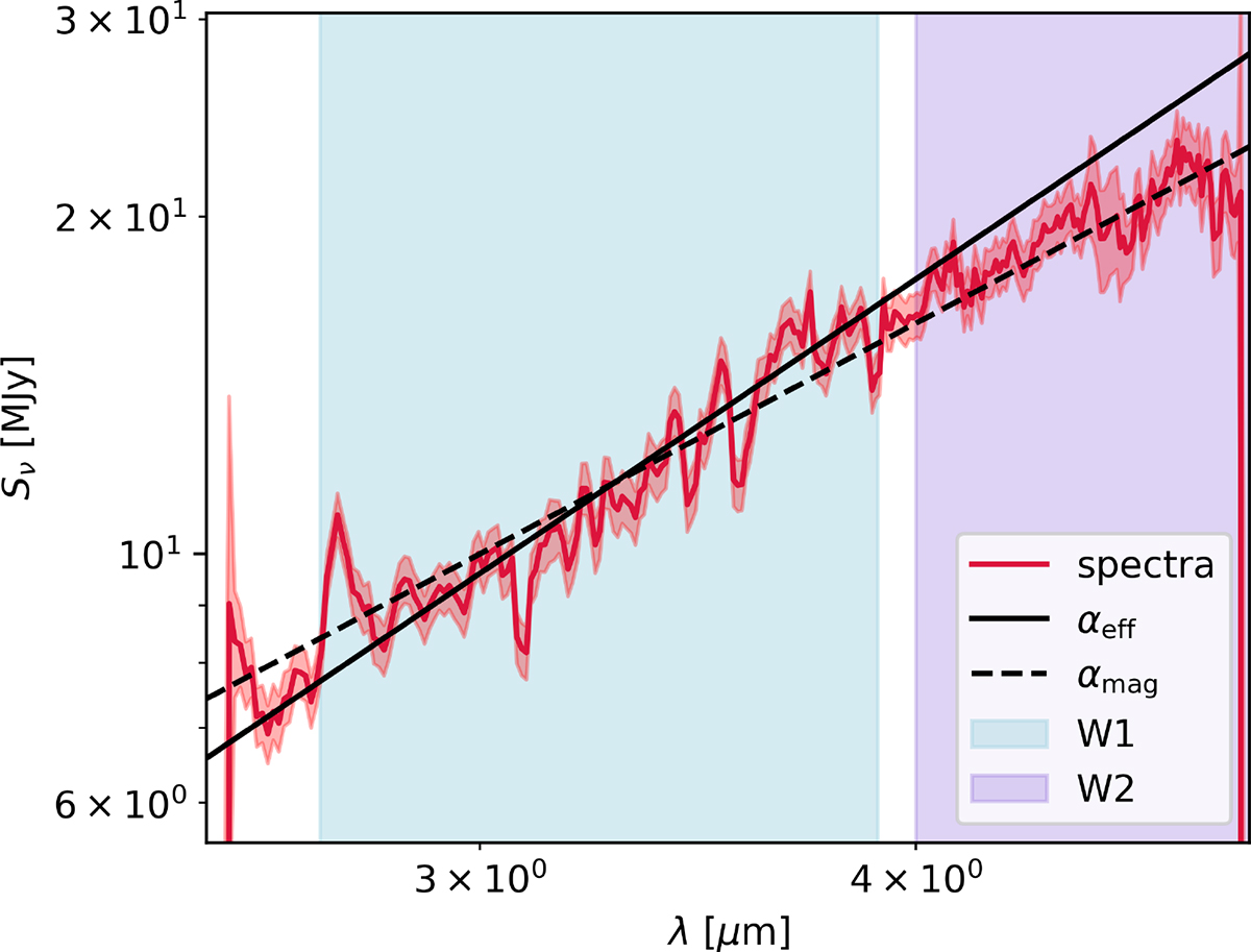 Fig. 4. Refer to the following caption and surrounding text.