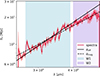 Thumbnail: Fig. 4. Refer to the following caption and surrounding text.